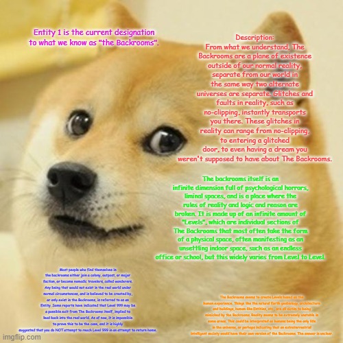 doge talks about entity 1 at the backrooms | Description:
From what we understand, The Backrooms are a plane of existence outside of our normal reality, separate from our world in the same way two alternate universes are separate. Glitches and faults in reality, such as no-clipping, instantly transports you there. These glitches in reality can range from no-clipping, to entering a glitched door, to even having a dream you weren't supposed to have about The Backrooms. Entity 1 is the current designation to what we know as "the Backrooms". The backrooms itself is an infinite dimension full of psychological horrors, liminal spaces, and is a place where the rules of reality and logic and reason are broken. It is made up of an infinite amount of "Levels", which are individual sections of The Backrooms that most often take the form of a physical space, often manifesting as an unsettling indoor space, such as an endless office or school, but this widely varies from Level to Level. Most people who find themselves in the backrooms either join a colony, outpost, or major faction, or become nomadic travelers, called wanderers. Any being that would not exist in the real world under normal circumstances, and is believed to be created by, or only exist in the Backrooms, is referred to as an Entity. Some reports have indicated that Level 999 may be a possible exit from The Backrooms itself, implied to lead back into the real world. As of now, it is impossible to prove this to be the case, and it is highly suggested that you do NOT attempt to reach Level 999 in an attempt to return home. The Backrooms seems to create Levels based on the human experience. Things like the natural Earth geobiology, architecture and buildings, human-like Entities, etc., are all victim to being mimicked by the Backrooms. Reality seems to be extremely unstable in some areas. This could be interpreted as humans being the only life in the universe, or perhaps indicating that an extraterrestrial intelligent society would have their own version of the Backrooms. The answer is unclear. | image tagged in memes,doge,the backrooms | made w/ Imgflip meme maker