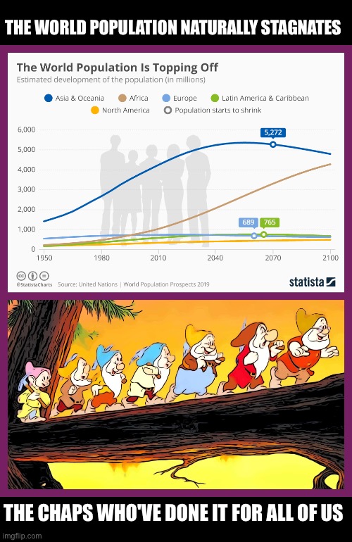 Hooray | THE WORLD POPULATION NATURALLY STAGNATES; THE CHAPS WHO'VE DONE IT FOR ALL OF US | image tagged in united nations,population,funny memes,7 dwarfs | made w/ Imgflip meme maker