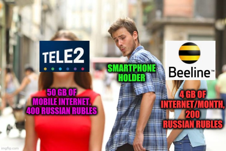 -Market of web service. | SMARTPHONE HOLDER; 50 GB OF MOBILE INTERNET, 400 RUSSIAN RUBLES; 4 GB OF INTERNET/MONTH, 200 RUSSIAN RUBLES | image tagged in memes,distracted boyfriend,mobile,operator,welcome to the internets,payday | made w/ Imgflip meme maker