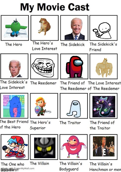 My movie cast | made w/ Imgflip meme maker