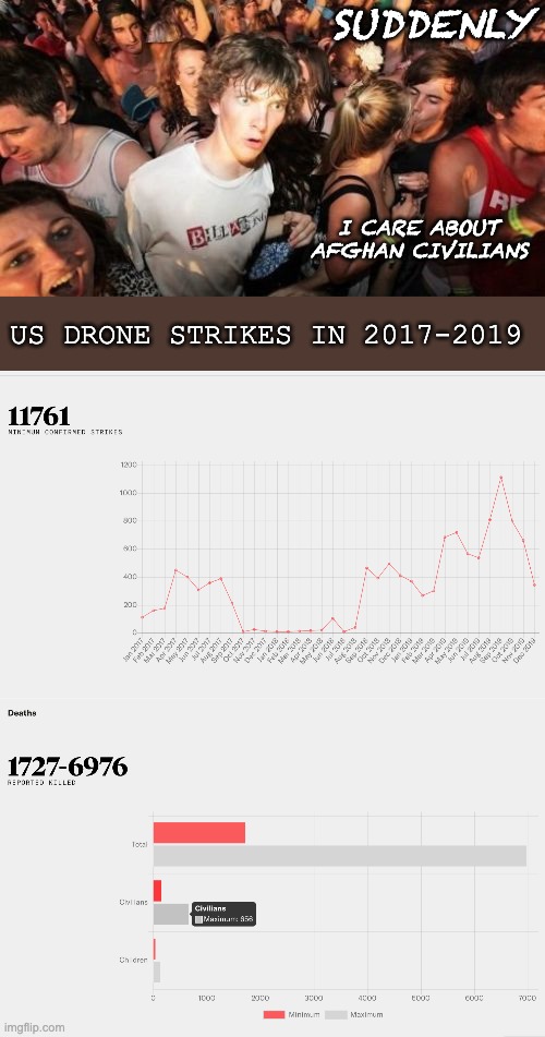 SUDDENLY I CARE ABOUT AFGHAN CIVILIANS US DRONE STRIKES IN 2017-2019 | image tagged in memes,sudden clarity clarence | made w/ Imgflip meme maker