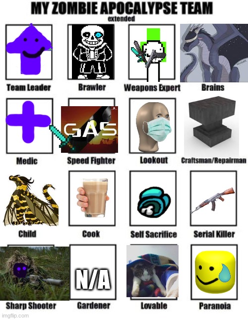 My squad of idiots (except the dragons) | N/A | image tagged in zombie apocalypse team extended | made w/ Imgflip meme maker