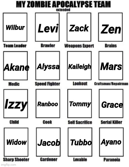 Zombie Apocalypse Team Extended | Zack; Levi; Zen; Wilbur; Akane; Mars; Alyssa; Kaileigh; Izzy; Ranboo; Grace; Tommy; Tubbo; Ayano; Jacob; Widow | image tagged in zombie apocalypse team extended | made w/ Imgflip meme maker