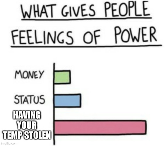 What Gives People Feelings of Power | HAVING YOUR TEMP STOLEN | image tagged in what gives people feelings of power | made w/ Imgflip meme maker