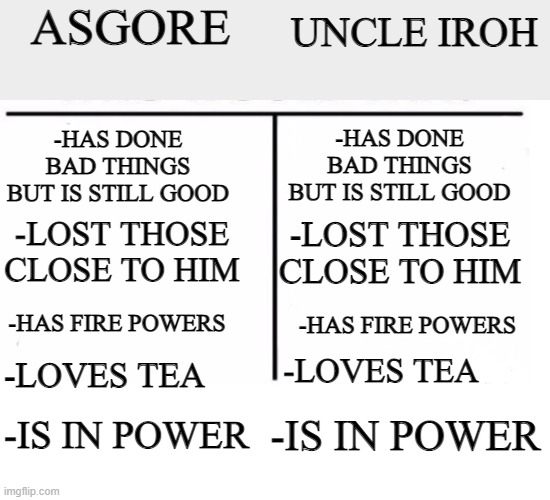 I find no flaw in this comparison | ASGORE; UNCLE IROH; -HAS DONE BAD THINGS BUT IS STILL GOOD; -HAS DONE BAD THINGS BUT IS STILL GOOD; -LOST THOSE CLOSE TO HIM; -LOST THOSE CLOSE TO HIM; -HAS FIRE POWERS; -HAS FIRE POWERS; -LOVES TEA; -LOVES TEA; -IS IN POWER; -IS IN POWER | image tagged in comparison table | made w/ Imgflip meme maker