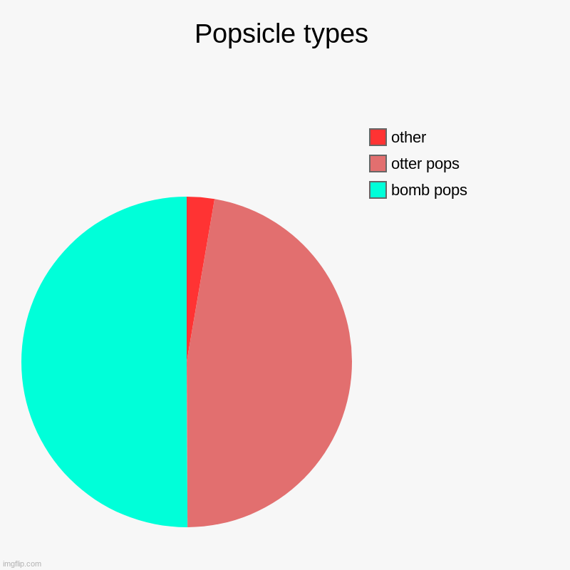 eat | Popsicle types | bomb pops, otter pops, other | image tagged in charts,pie charts | made w/ Imgflip chart maker