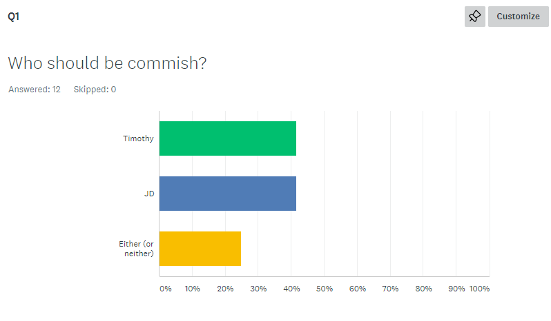 High Quality Commish Poll Blank Meme Template