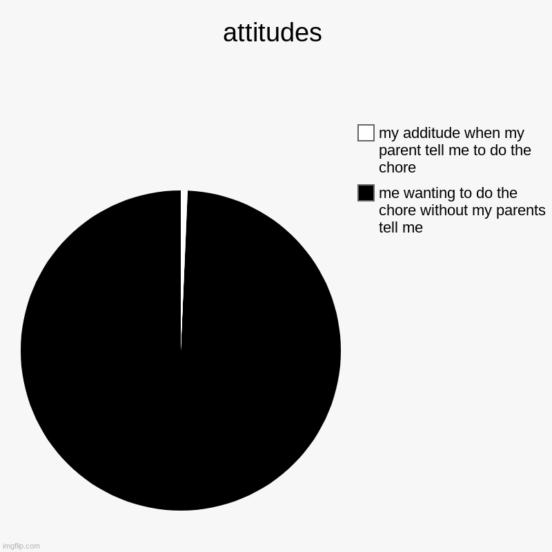 attitudes-imgflip