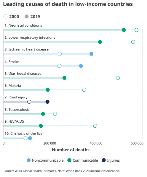 Causes of Death Blank Meme Template