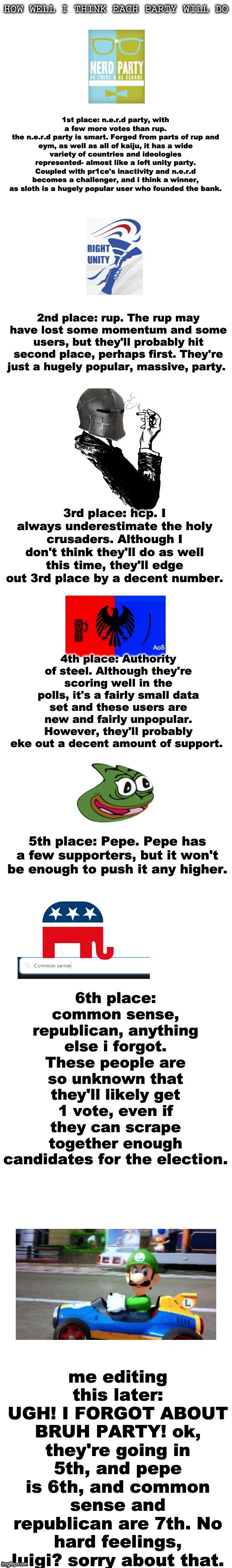 me editing this later: UGH! I FORGOT ABOUT BRUH PARTY! ok, they're going in 5th, and pepe is 6th, and common sense and republican are 7th. No hard feelings, luigi? sorry about that. | made w/ Imgflip meme maker