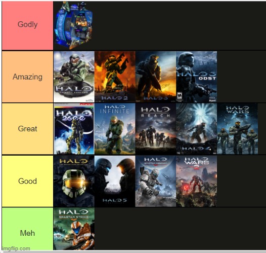 My ranking of every Halo game based on the quality of their box art (fireteam raven kinda has an unfair advantage, doesn't it?) | image tagged in halo,tier list | made w/ Imgflip meme maker