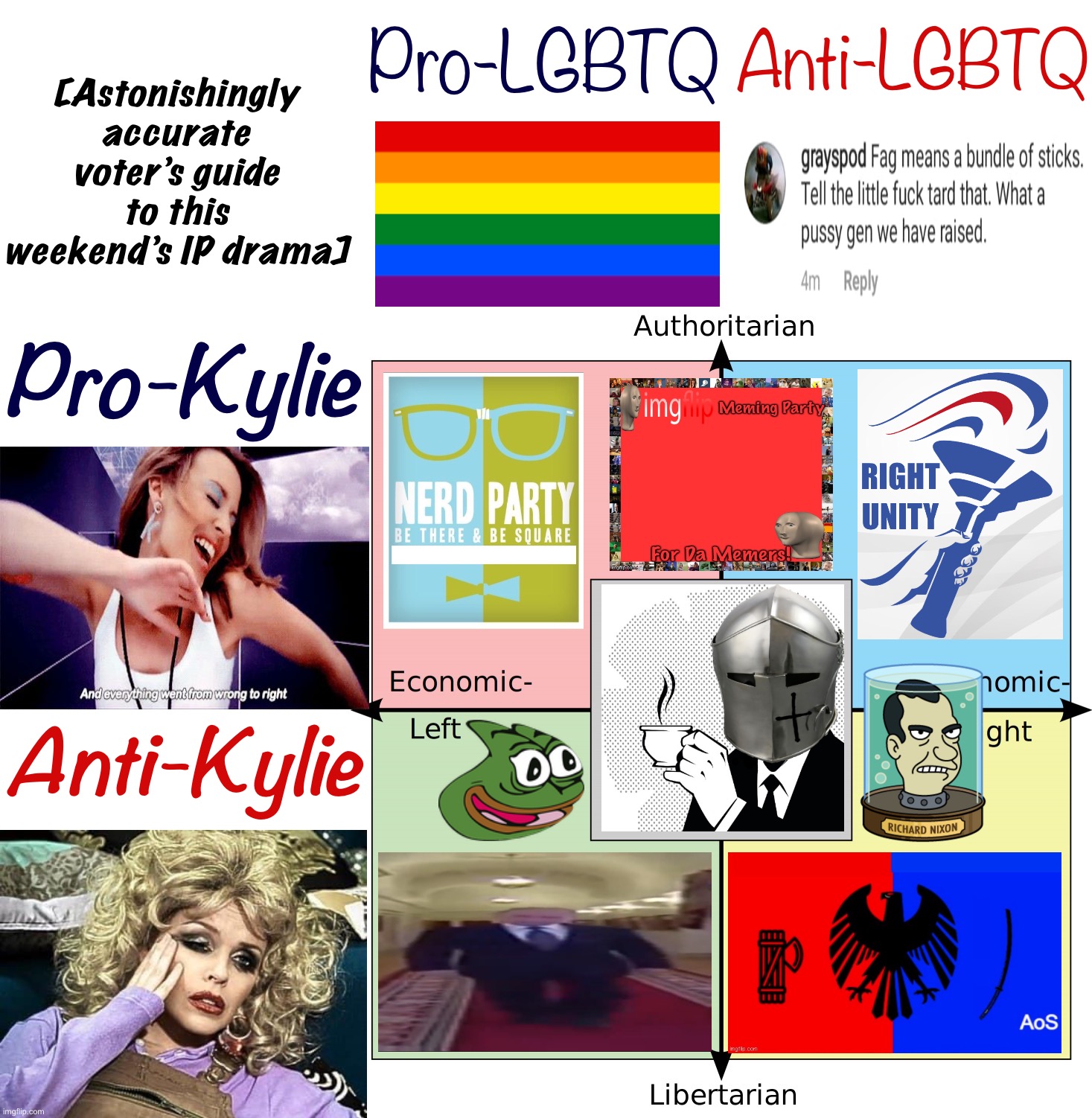 Forget every IP political compass you’ve seen: This is the real one | [Astonishingly accurate voter’s guide to this weekend’s IP drama]; Anti-LGBTQ; Pro-LGBTQ; Pro-Kylie; Anti-Kylie | image tagged in political compass with white space,imgflip_presidents,drama,kylie minogue,lgbtq,political compass | made w/ Imgflip meme maker