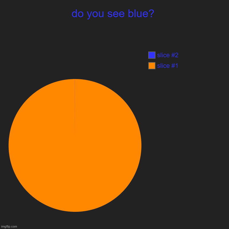 do you see blue? | | image tagged in charts,pie charts | made w/ Imgflip chart maker