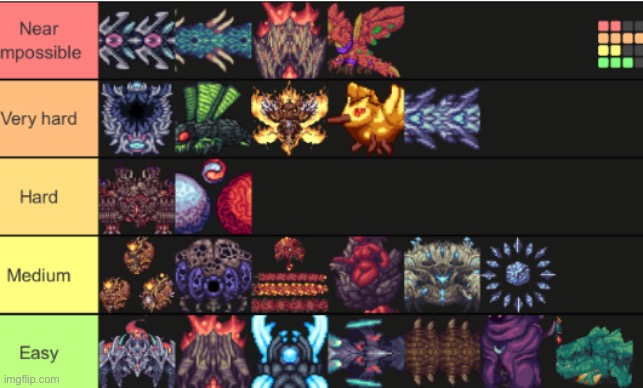 Calamity boss tier list by TheScoundrel245 on DeviantArt