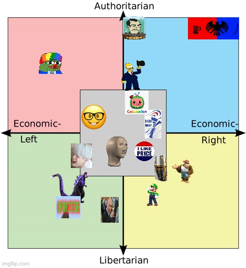 Ah yes, C E N T R I S M | image tagged in political compass with centrism | made w/ Imgflip meme maker