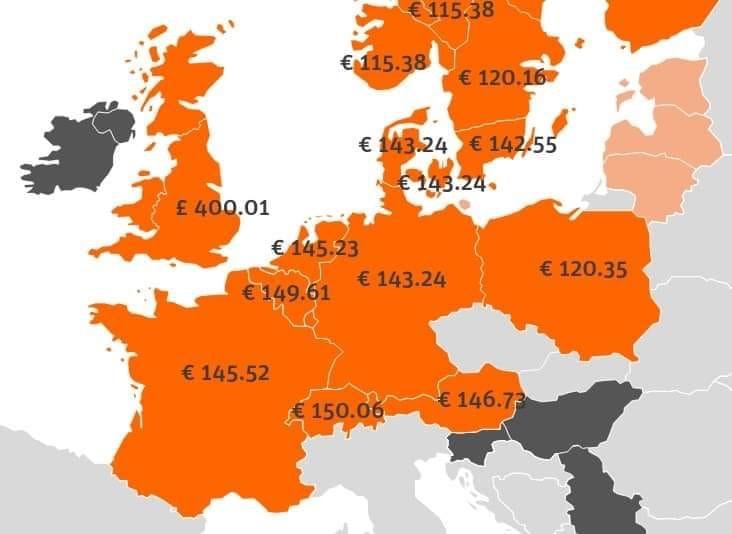 High Quality Electricity prices across Europe Blank Meme Template