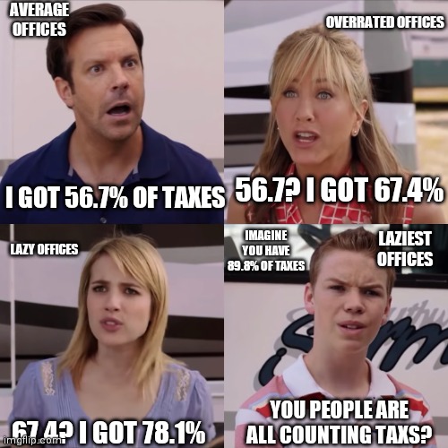 You guys are getting taxes? Meme | AVERAGE OFFICES; OVERRATED OFFICES; I GOT 56.7% OF TAXES; 56.7? I GOT 67.4%; IMAGINE YOU HAVE 89.8% OF TAXES; LAZIEST OFFICES; LAZY OFFICES; YOU PEOPLE ARE ALL COUNTING TAXS? 67.4? I GOT 78.1% | image tagged in you guys are getting paid 4 panel,taxes,office,you guys are getting paid | made w/ Imgflip meme maker
