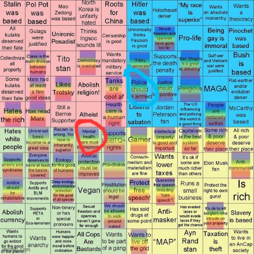 I found this on the Political Compass Reddit and posted mine and IG’s places on this compass. | made w/ Imgflip meme maker