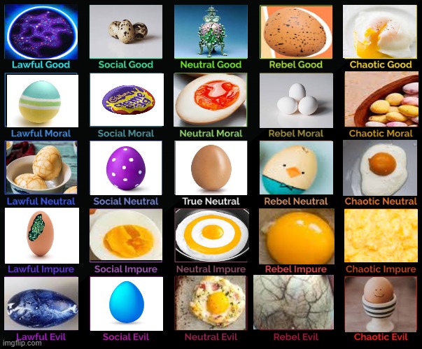 Egg alignment chart! | image tagged in 5x5 alignment chart,egg,ain't nobody got time for that,alignment chart,funny,what | made w/ Imgflip meme maker