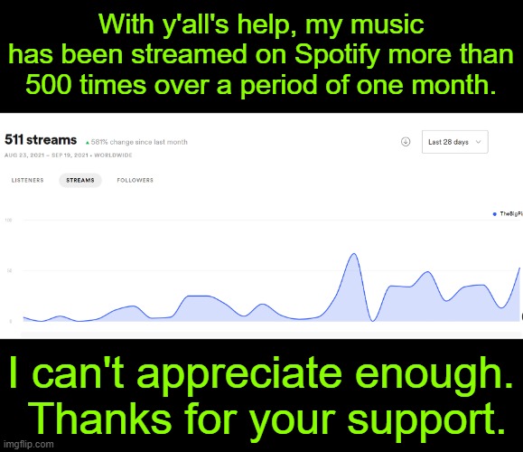 thanks guys | With y'all's help, my music has been streamed on Spotify more than 500 times over a period of one month. I can't appreciate enough.  Thanks for your support. | image tagged in thelargepig,thebigpig,spotify | made w/ Imgflip meme maker
