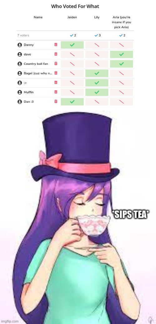 *flashbacks to I got voted for queen* | image tagged in sips tea | made w/ Imgflip meme maker