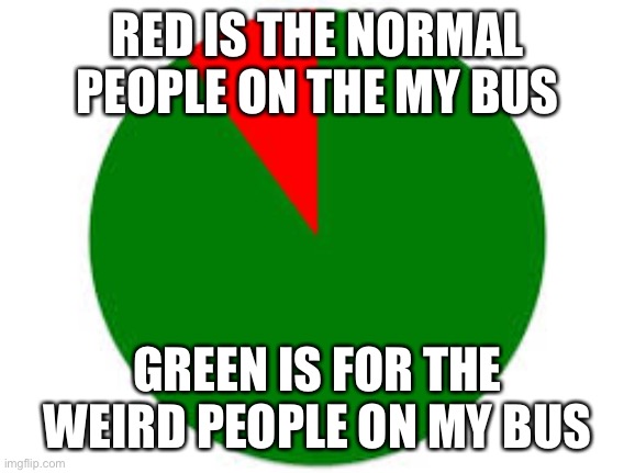 pie chart | RED IS THE NORMAL PEOPLE ON THE MY BUS; GREEN IS FOR THE WEIRD PEOPLE ON MY BUS | image tagged in pie chart | made w/ Imgflip meme maker