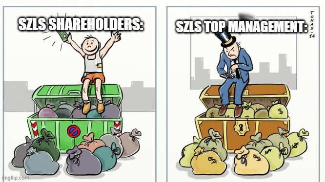 SZLS TOP MANAGEMENT:; SZLS SHAREHOLDERS: | made w/ Imgflip meme maker