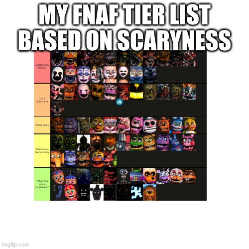 My FNAF Tier List :>