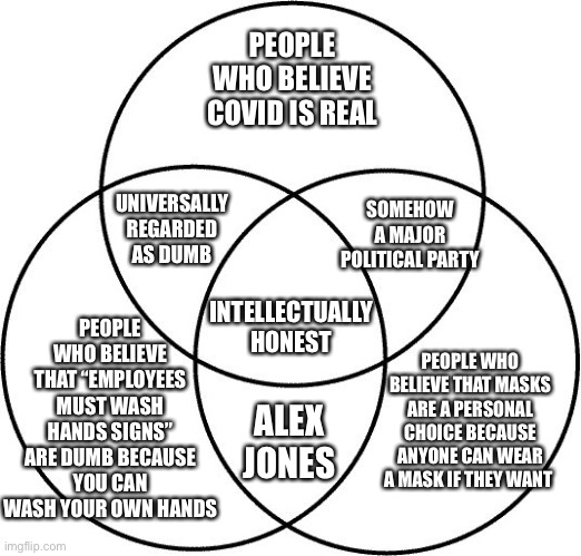 Venn diagram | PEOPLE WHO BELIEVE COVID IS REAL; UNIVERSALLY REGARDED AS DUMB; SOMEHOW A MAJOR POLITICAL PARTY; PEOPLE WHO BELIEVE THAT “EMPLOYEES MUST WASH HANDS SIGNS” ARE DUMB BECAUSE YOU CAN WASH YOUR OWN HANDS; INTELLECTUALLY HONEST; PEOPLE WHO BELIEVE THAT MASKS ARE A PERSONAL CHOICE BECAUSE ANYONE CAN WEAR A MASK IF THEY WANT; ALEX JONES | image tagged in venn diagram | made w/ Imgflip meme maker
