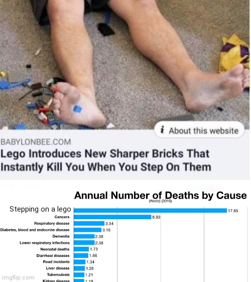 Legos are dangerous | Stepping on a lego | image tagged in memes,legos,funny,stepping on a lego | made w/ Imgflip meme maker