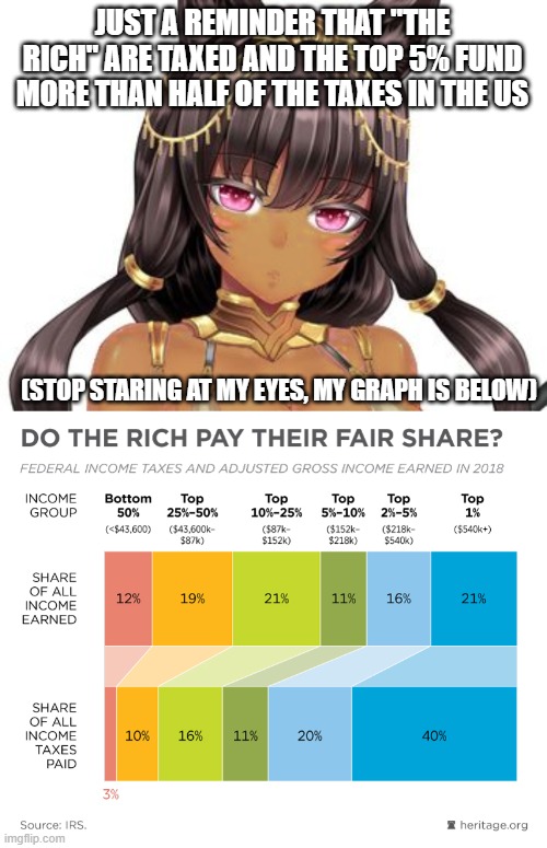 JUST A REMINDER THAT "THE RICH" ARE TAXED AND THE TOP 5% FUND MORE THAN HALF OF THE TAXES IN THE US; (STOP STARING AT MY EYES, MY GRAPH IS BELOW) | made w/ Imgflip meme maker