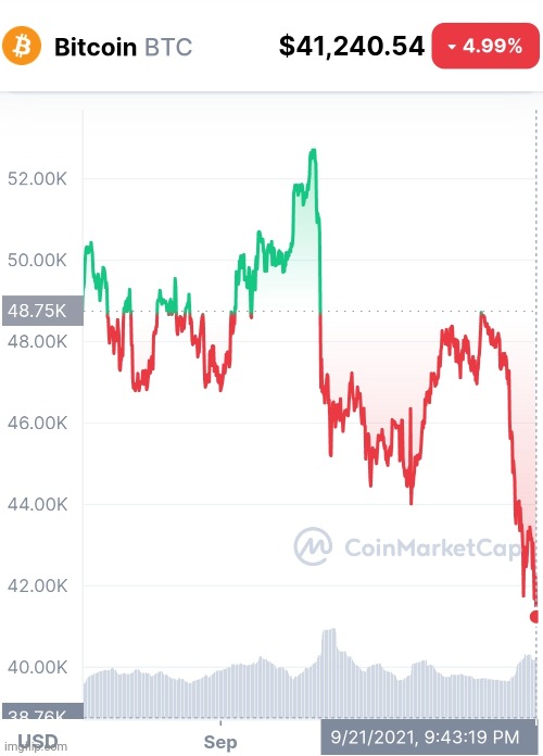 Bitcoin market has crashed poggers | made w/ Imgflip meme maker