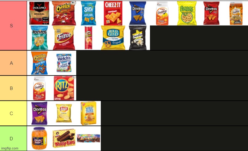 snaccs | image tagged in you should be on this list,wait ignore the tags,please | made w/ Imgflip meme maker