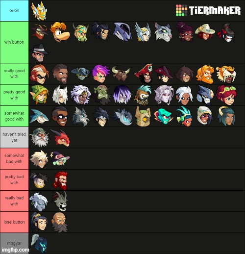 brawlhalla legends based on how well I do with them | made w/ Imgflip meme maker