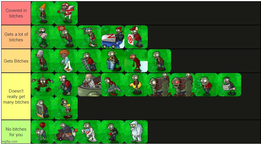 Which PVZ zombies get bitches? | made w/ Imgflip meme maker