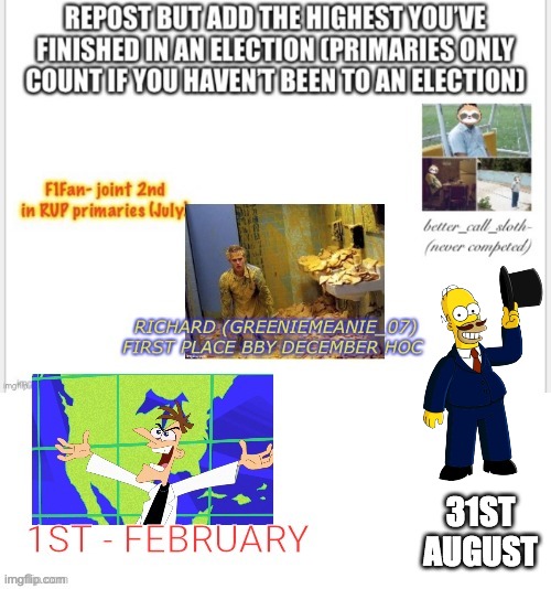 I finished 1st in the HOC race with over half of the total votes and a 9 vote margin over the runner-ups. | 31ST AUGUST | made w/ Imgflip meme maker