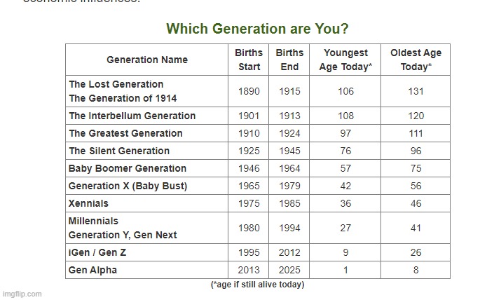 Me and my 2 brothers are all Gen Z | made w/ Imgflip meme maker