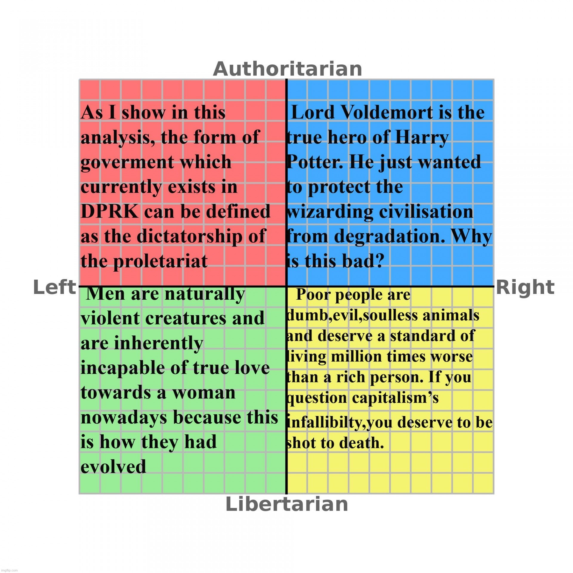 The worst tendencies of every corner of the compass | image tagged in dumb political compass | made w/ Imgflip meme maker