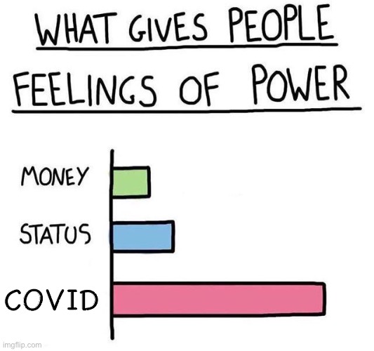 What gives the system feelings of power | COVID | image tagged in what gives people feelings of power,covid,covid is a lie,power corrupts,they shouldnt have this much control | made w/ Imgflip meme maker