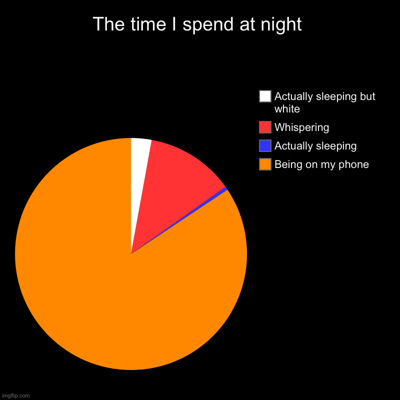 I put it in dark mode so everyone’s eyes will not burn | The time I spend at night | Being on my phone, Actually sleeping, Whispering, Actually sleeping but white | image tagged in charts,pie charts | made w/ Imgflip chart maker