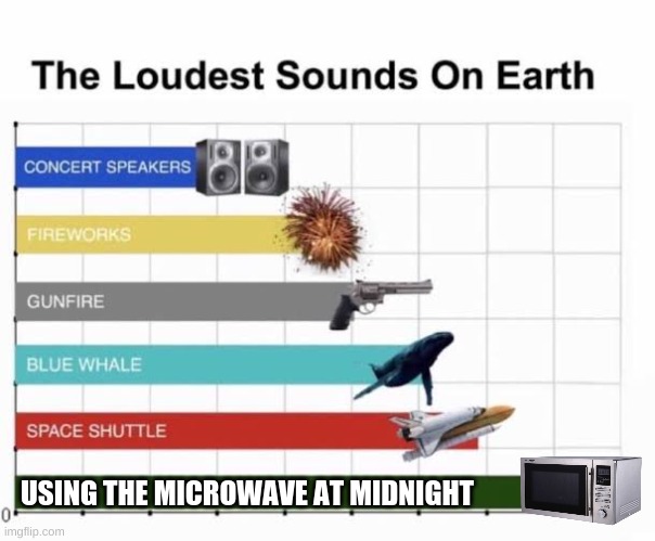 You cannot deny it | USING THE MICROWAVE AT MIDNIGHT | image tagged in the loudest sounds on earth,microwave | made w/ Imgflip meme maker