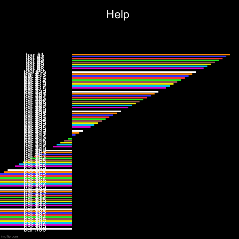 Help | Help | | image tagged in charts,bar charts | made w/ Imgflip chart maker