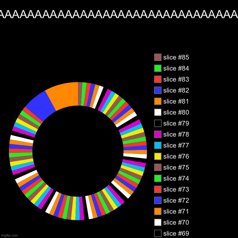 A | AAAAAAAAAAAAAAAAAAAAAAAAAAAAAAAAAAAAAAAAAAAAAAAA | | image tagged in charts,donut charts | made w/ Imgflip chart maker
