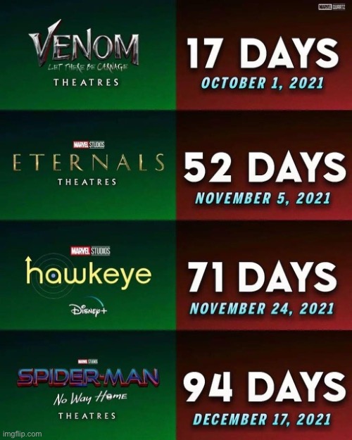 The next marvel movies/shows coming out as of September 22nd :D | made w/ Imgflip meme maker