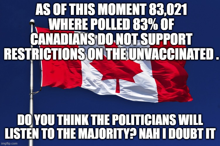 Oh Canada | AS OF THIS MOMENT 83,021 WHERE POLLED 83% OF CANADIANS DO NOT SUPPORT RESTRICTIONS ON THE UNVACCINATED . DO YOU THINK THE POLITICIANS WILL LISTEN TO THE MAJORITY? NAH I DOUBT IT | image tagged in polls,unvax,vax,canadians,canada,canadian politics | made w/ Imgflip meme maker