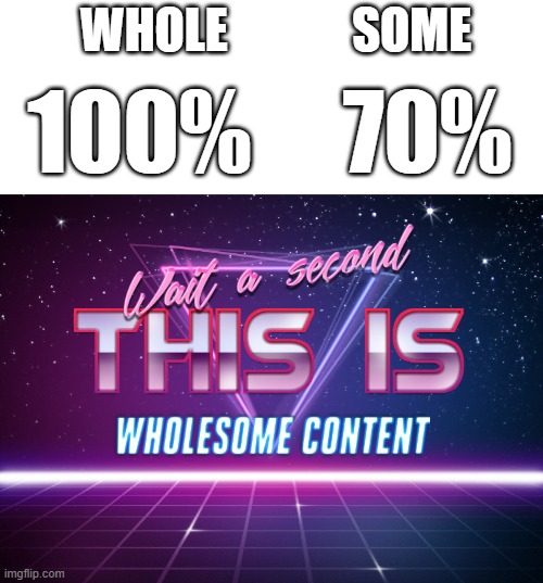whole, some. | WHOLE             SOME; 100%     70% | image tagged in wait a second this is wholesome content | made w/ Imgflip meme maker