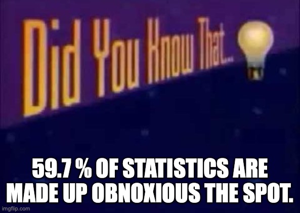 Did you know that... | 59.7 % OF STATISTICS ARE MADE UP OBNOXIOUS THE SPOT. | image tagged in did you know that | made w/ Imgflip meme maker