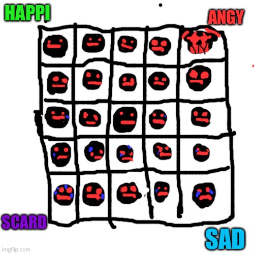 The funni emotion | ANGY; HAPPI; SAD; SCARD | image tagged in memes,blank transparent square,charts,funni,emotions | made w/ Imgflip meme maker