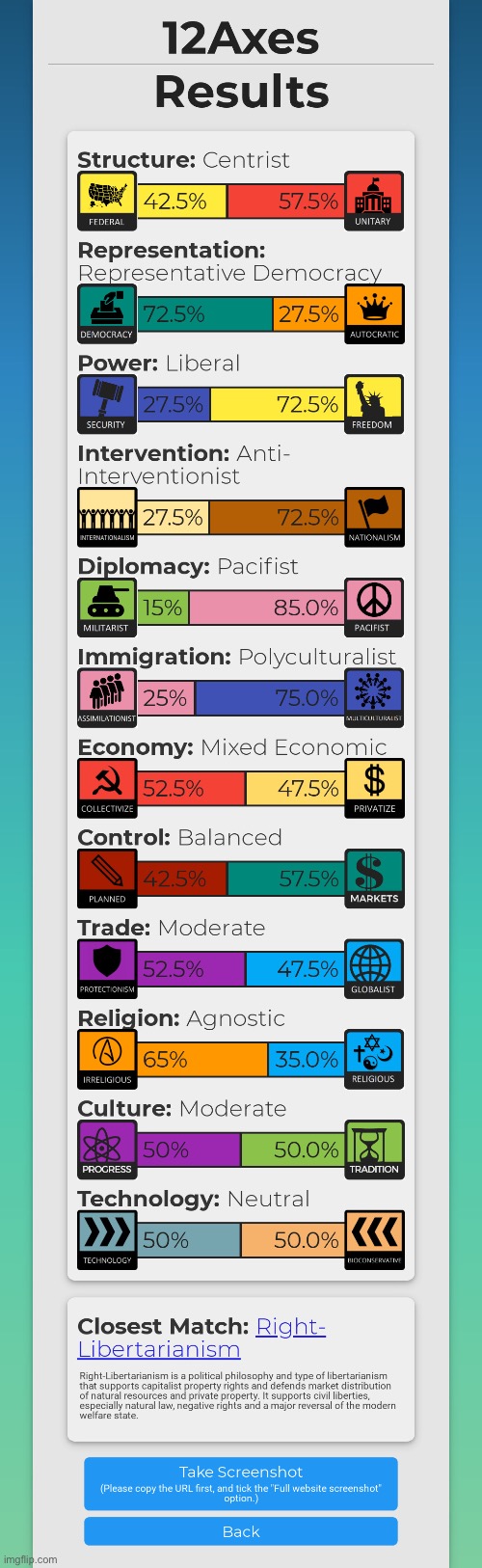 Hmm, right libertarian. Well, not far off I guess | made w/ Imgflip meme maker