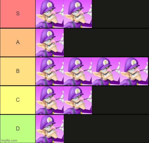 waluigi tier list | made w/ Imgflip meme maker